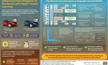 New Study Improves Fault Diagnosis Accuracy in Machines with Deep Transfer Learning