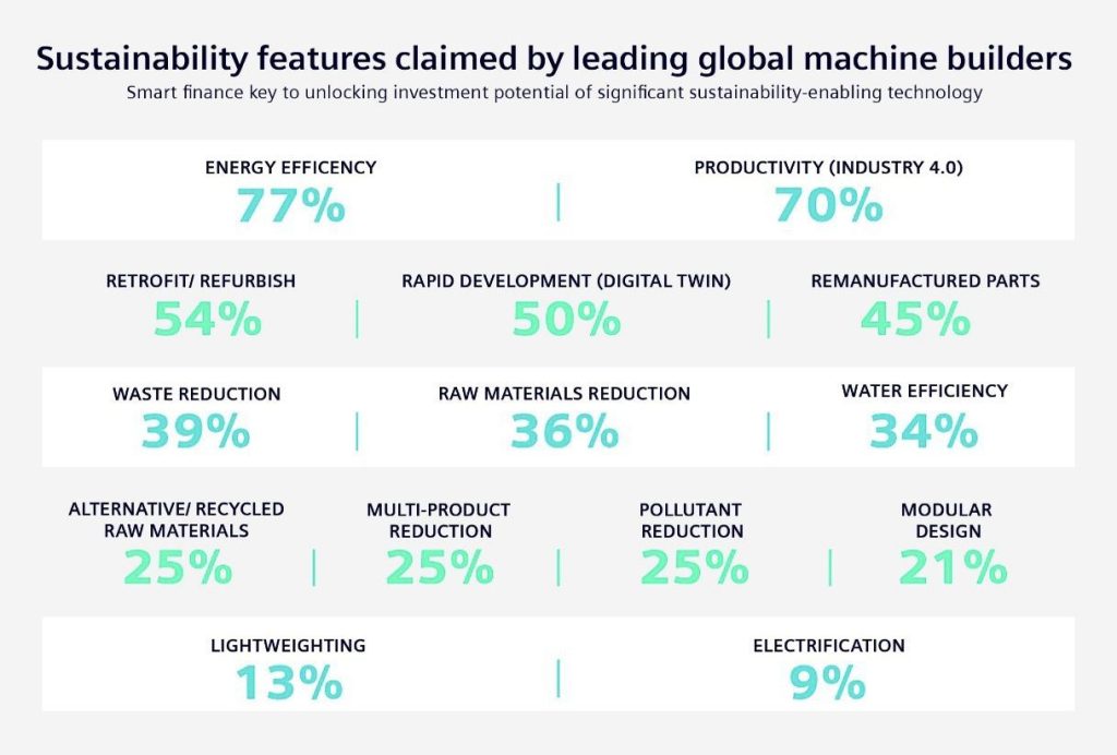 How can sustainable manufacturing reduce costs and improve efficiency?