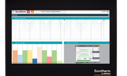 Watlow showcases Edge intelligence and power control innovations at SPS 2025